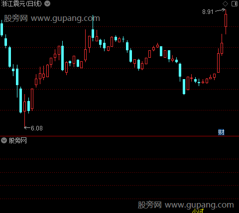 通达信牛刀小试指标公式