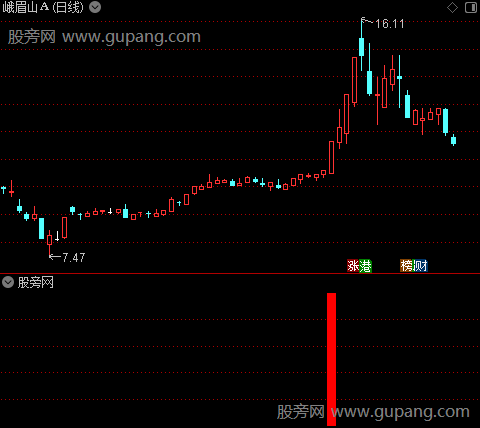 通达信低位成妖指标公式