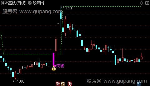 通达信游资主力堆量主图指标公式