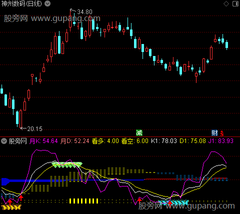 通达信股林KD指标公式