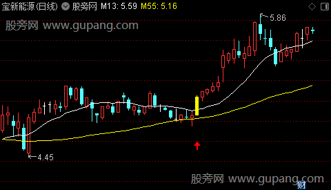 通达信三五成牛主图指标公式