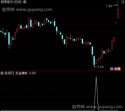 通达信无名神针选股指标公式