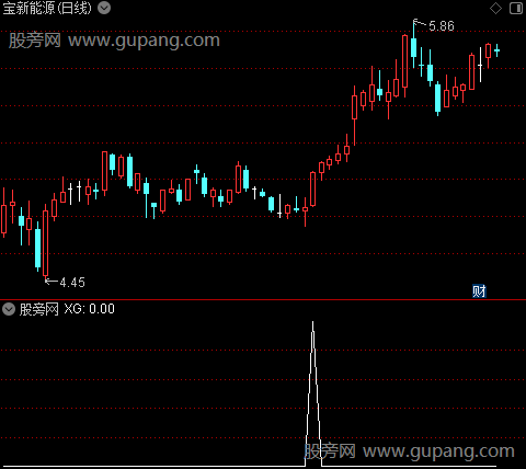 三五成牛主图之选股指标公式