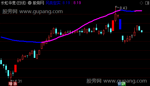 通达信定势定妖主图指标公式