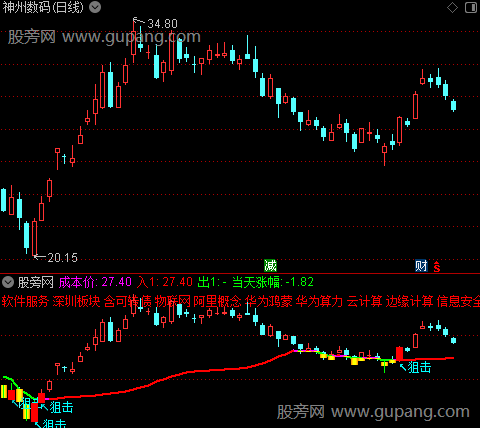 通达信超牛智能低吸主图指标公式