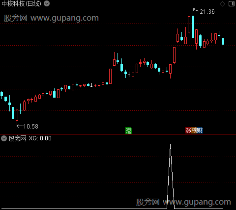 三色合力共振之选股指标公式