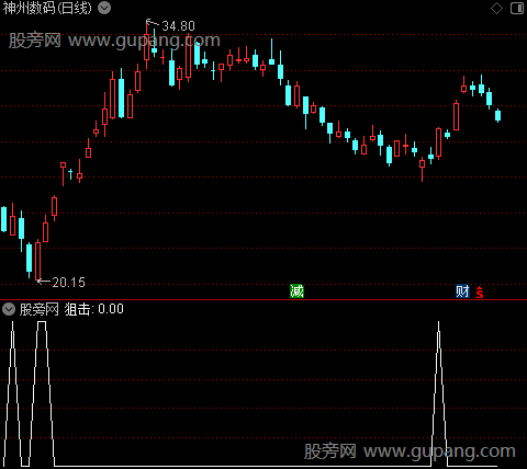 超牛智能低吸主图之狙击3选股指标公式