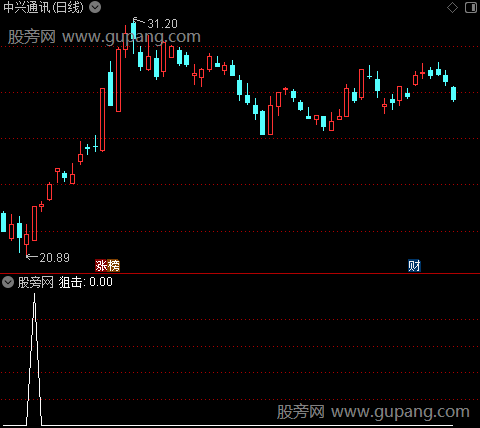 超牛智能低吸主图之狙击2选股指标公式