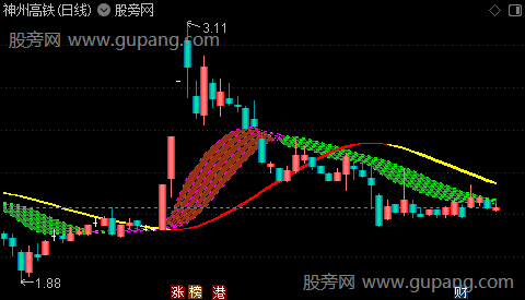 通达信九天云外主图指标公式