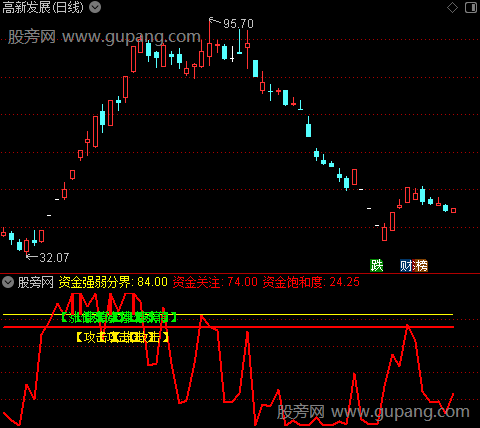 通达信攻击状态指标公式