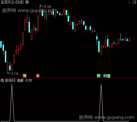 通达信高精度买点选股指标公式