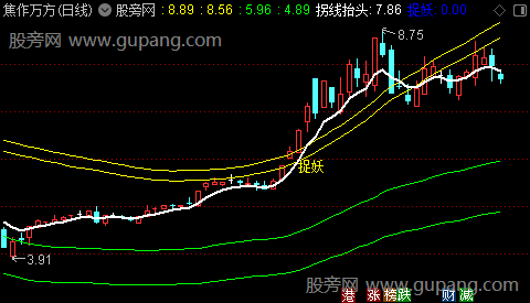 通达信拐线抬头捉妖主图指标公式