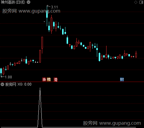 通达信妖股强势选股指标公式