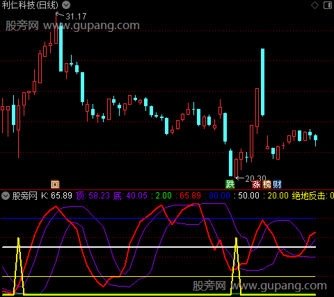 通达信底部反击指标公式