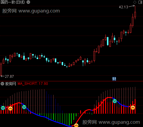 通达信趋势量化线指标公式