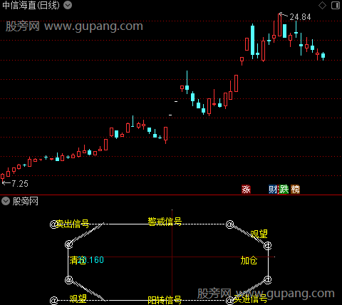 通达信逆时钟指标公式