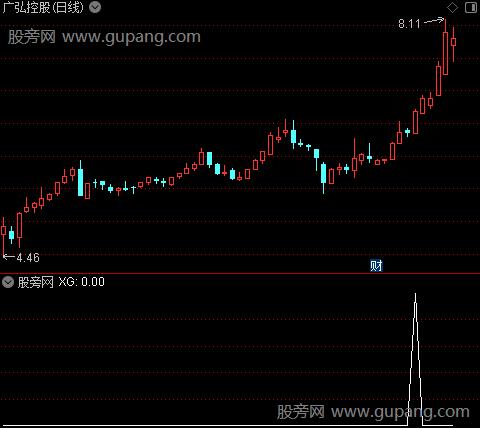 三线定强弱之选股指标公式