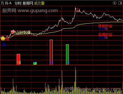 通达信AI量化分时主图指标公式