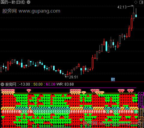 通达信子午多周期共振指标公式