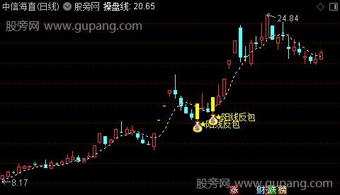 通达信阳线反包主图指标公式