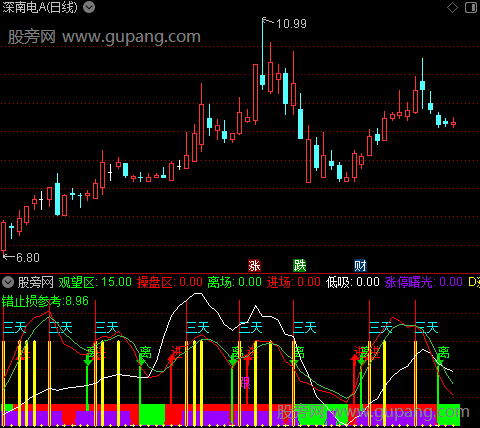 通达信看穿主力意图指标公式