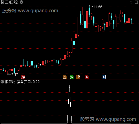 通达信漏斗开口选股指标公式
