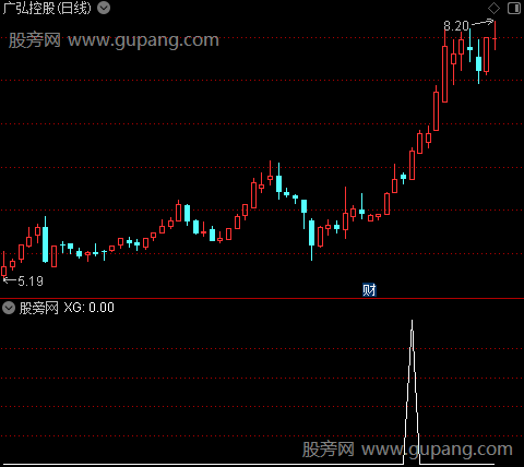 一线做多之选股指标公式