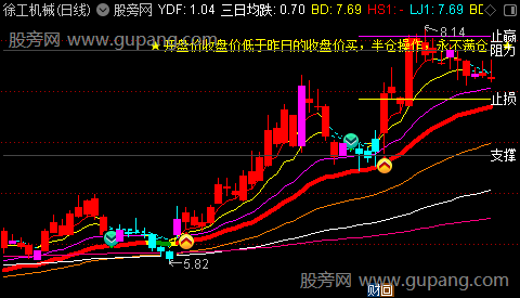 通达信金龙出海主图指标公式