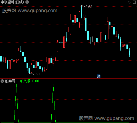 上涨力度强弱升级版之一帆风顺选股指标公式