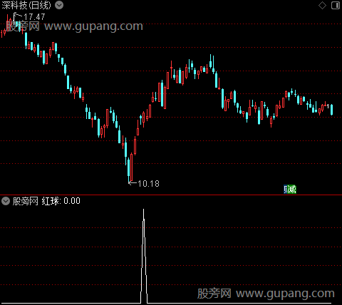 金龙出海主图之红球选股指标公式