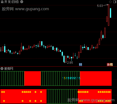 通达信主力全红指标公式