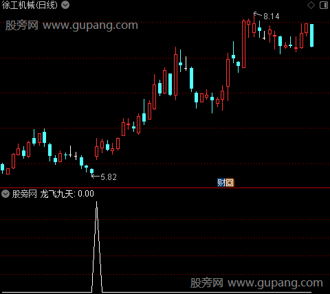 龙飞九天主图之选股指标公式