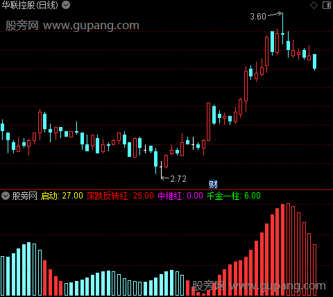 通达信多空资金进阶版指标公式