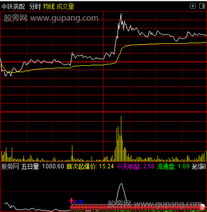 通达信五日起爆分时指标公式