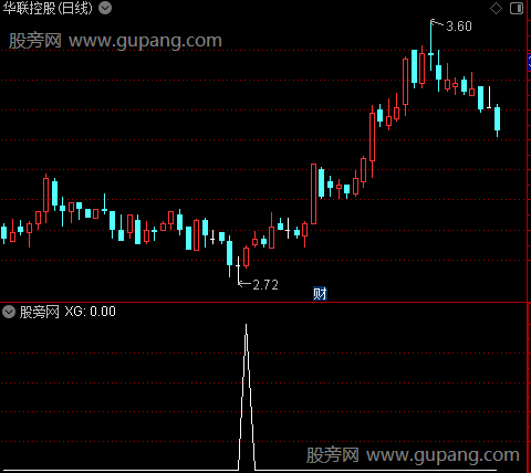 笑脸菩萨之选股指标公式