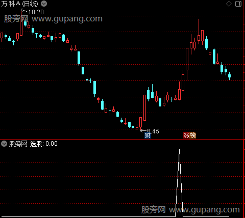 资金趋势小波段之笑脸选股指标公式