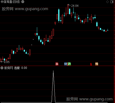 双龙戏珠主图之选股指标公式