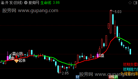 通达信量化强度主图指标公式