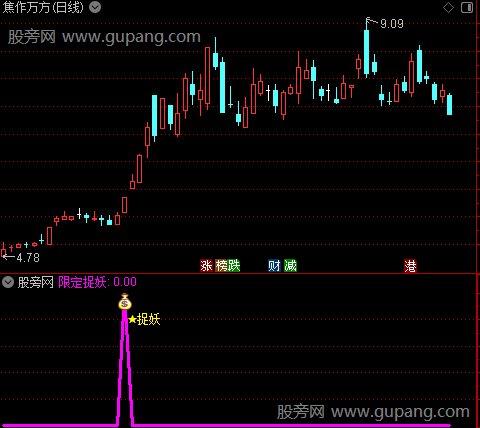 通达信超正版捉妖指标公式