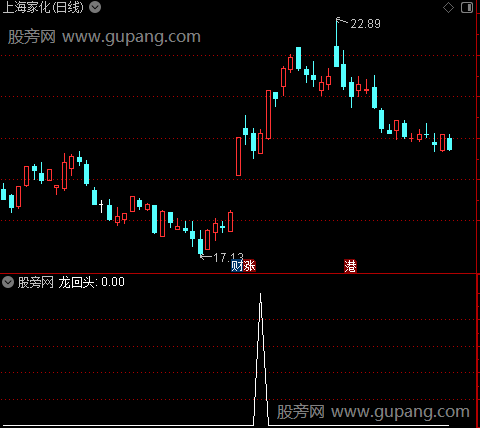 量化强度主图之龙回头选股指标公式