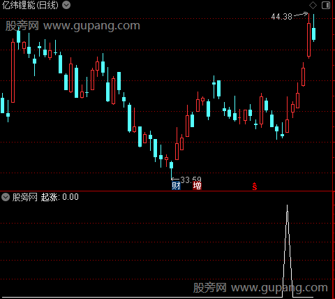 量化强度主图之起涨选股指标公式