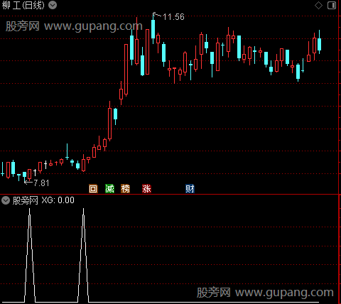牛妖之选股指标公式