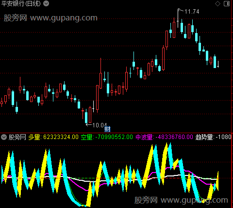 通达信多空操盘量指标公式