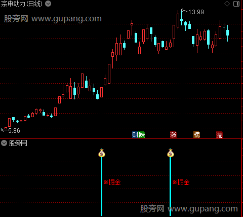 通达信牛掘金指标公式