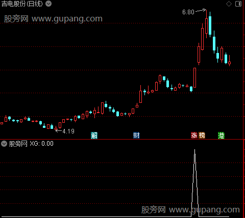 通达信打板王选股指标公式