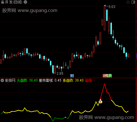 通达信一线乾坤指标公式