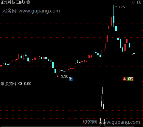 通达信拉升后回调选股指标公式