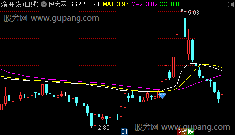 通达信钻石筹码线主图指标公式