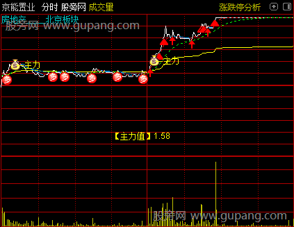 通达信主力痕迹主图指标公式