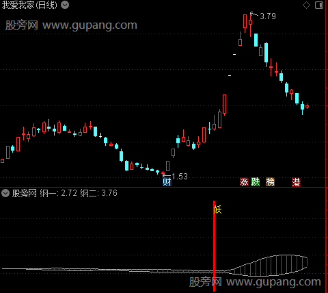 通达信妖网捉妖指标公式